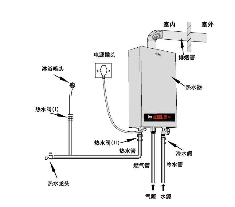 熱水器安裝模型圖